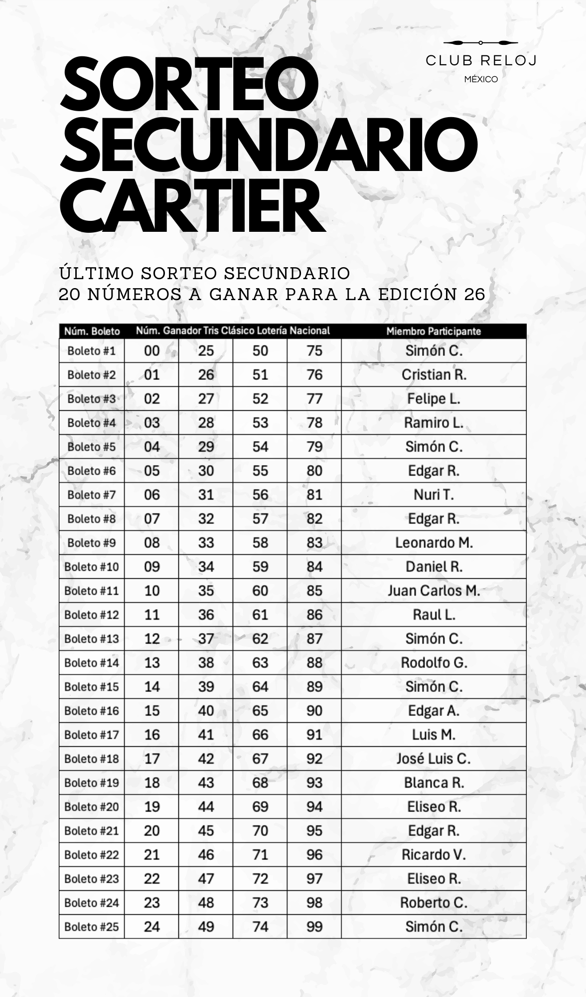 Último Sorteo Secundario - 20 entradas para la edición 26 | Cartier Santos