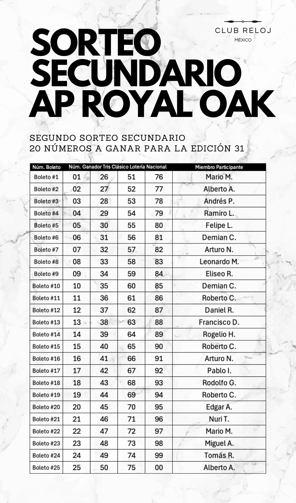 Sorteo Secundario - 20 entradas para la edición 31 | Audemars Piguet